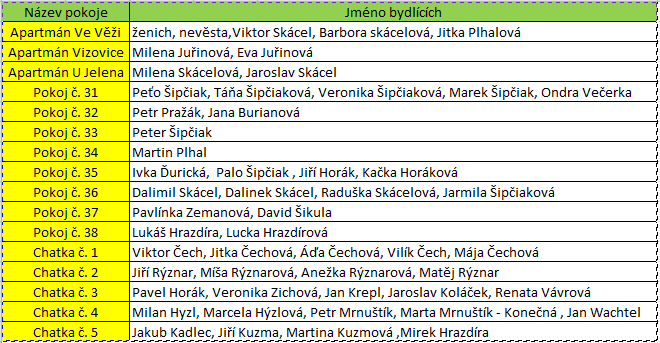seznam-ubytovanych.png